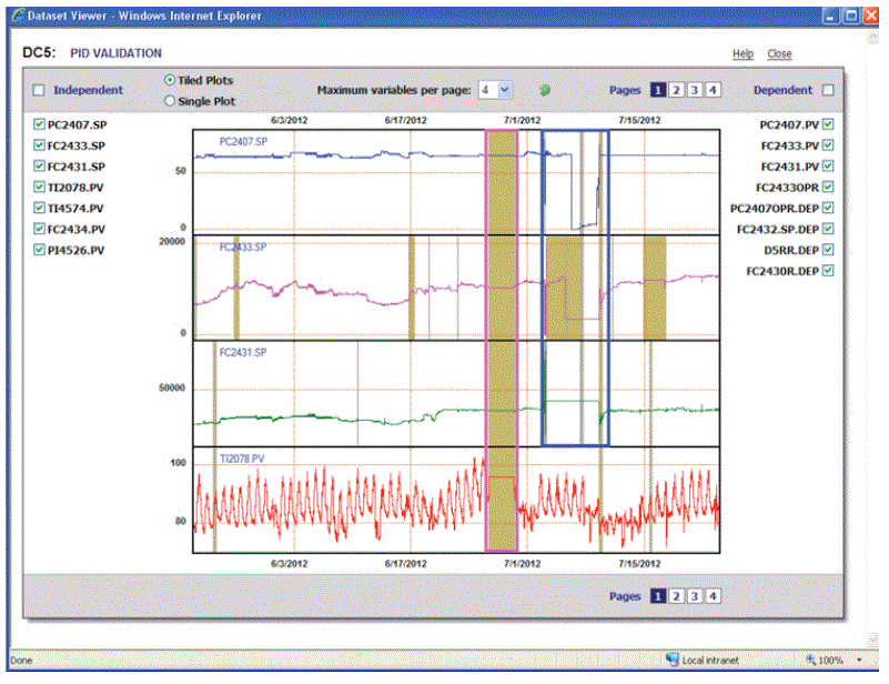 Replicate ‘best engineer’ judgment for bad data removal