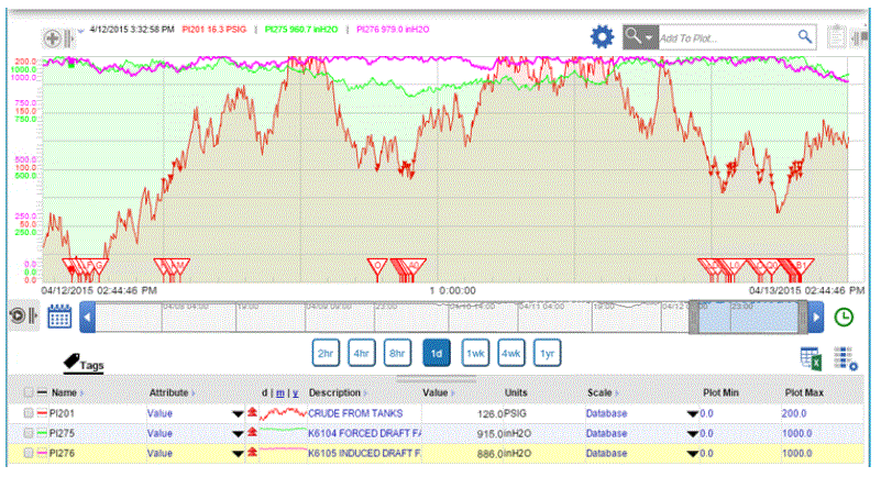 Enrich Analysis with Context