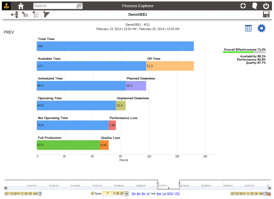 aspenONE Process Explorer Analytics