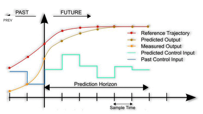 The World Leader in Advanced Process Control