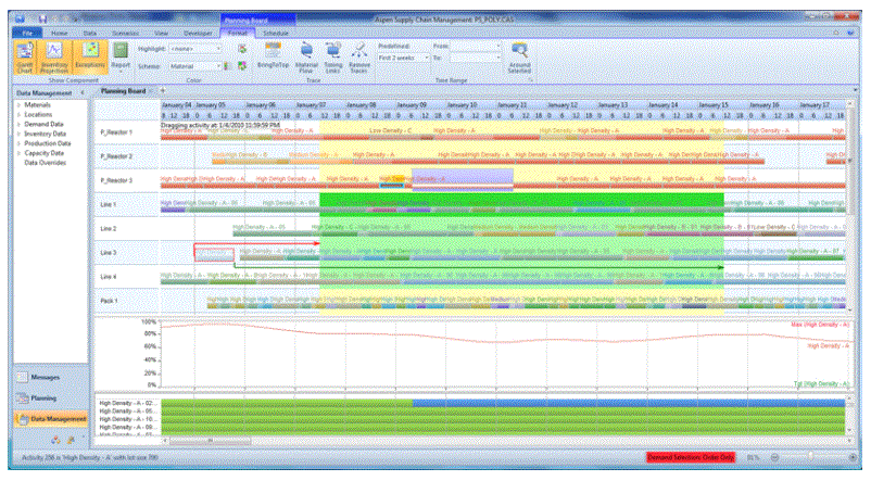Schedule Smarter and Faster