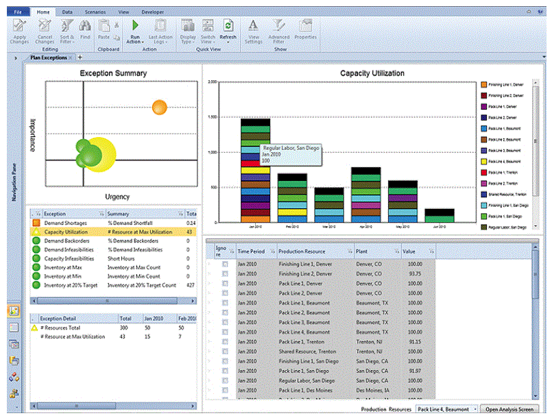 Generate profit-optimized supply plans