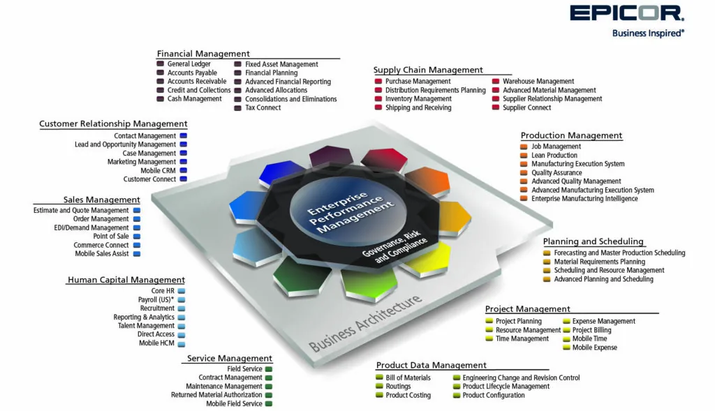Epicor® is ready to help organisations take advantage of the changing economic tide with its latest Enterprise Resource Planning (ERP) suite. Guided by the need of today’s users, Epicor ERP is a global ERP solution that delivers the choice, flexibility and agility to drive growth and opportunity throughout your business.