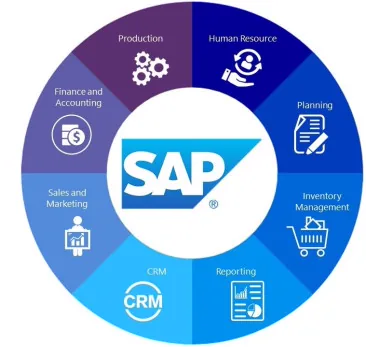We offers an affordable way to manage your entire business – from sales and customer relationships to financials and operations designed specifically for small businesses from SAP Business One consulting, it helps you streamline processes, act on timely information, and drive profitable growth.