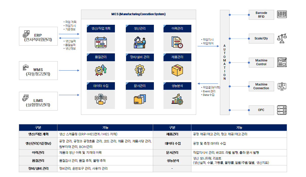 SOFT MES 제조실행시스템 소개