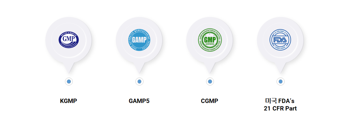 Global GMP Compliance 충족