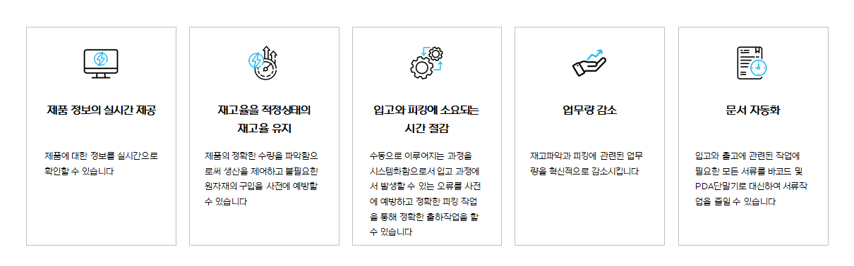 WMS 도입효과